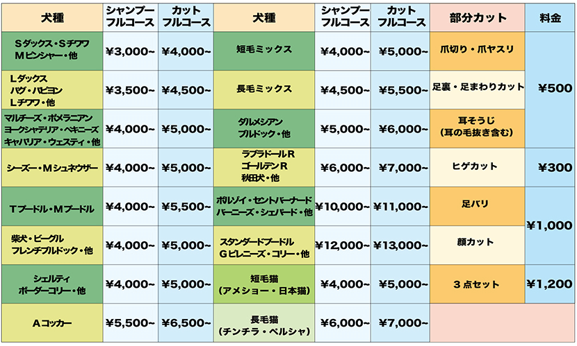 ペットトリミング料金表